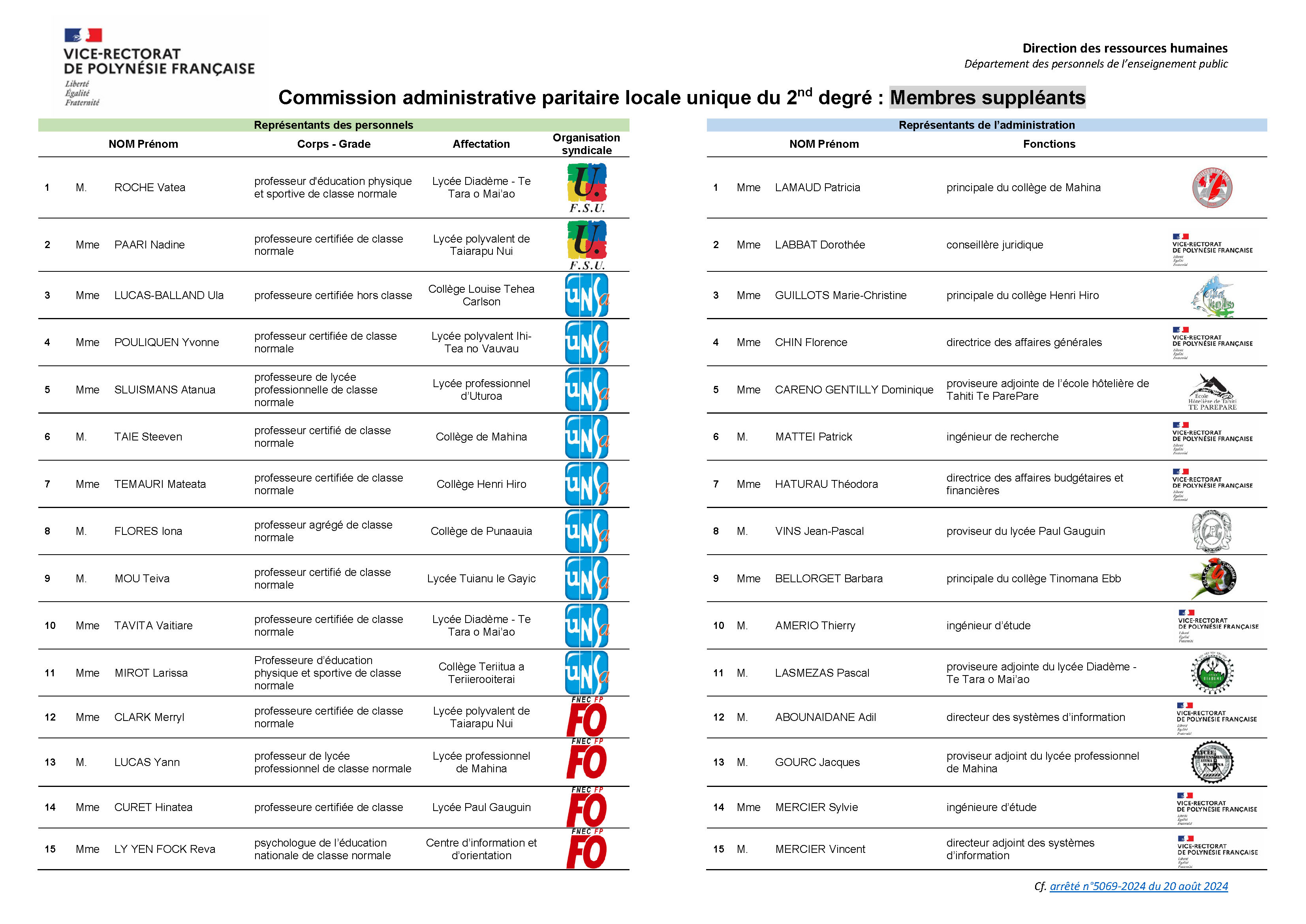 Composition de la CAPLU du 2nd degré V20-08-2024_Suppléants