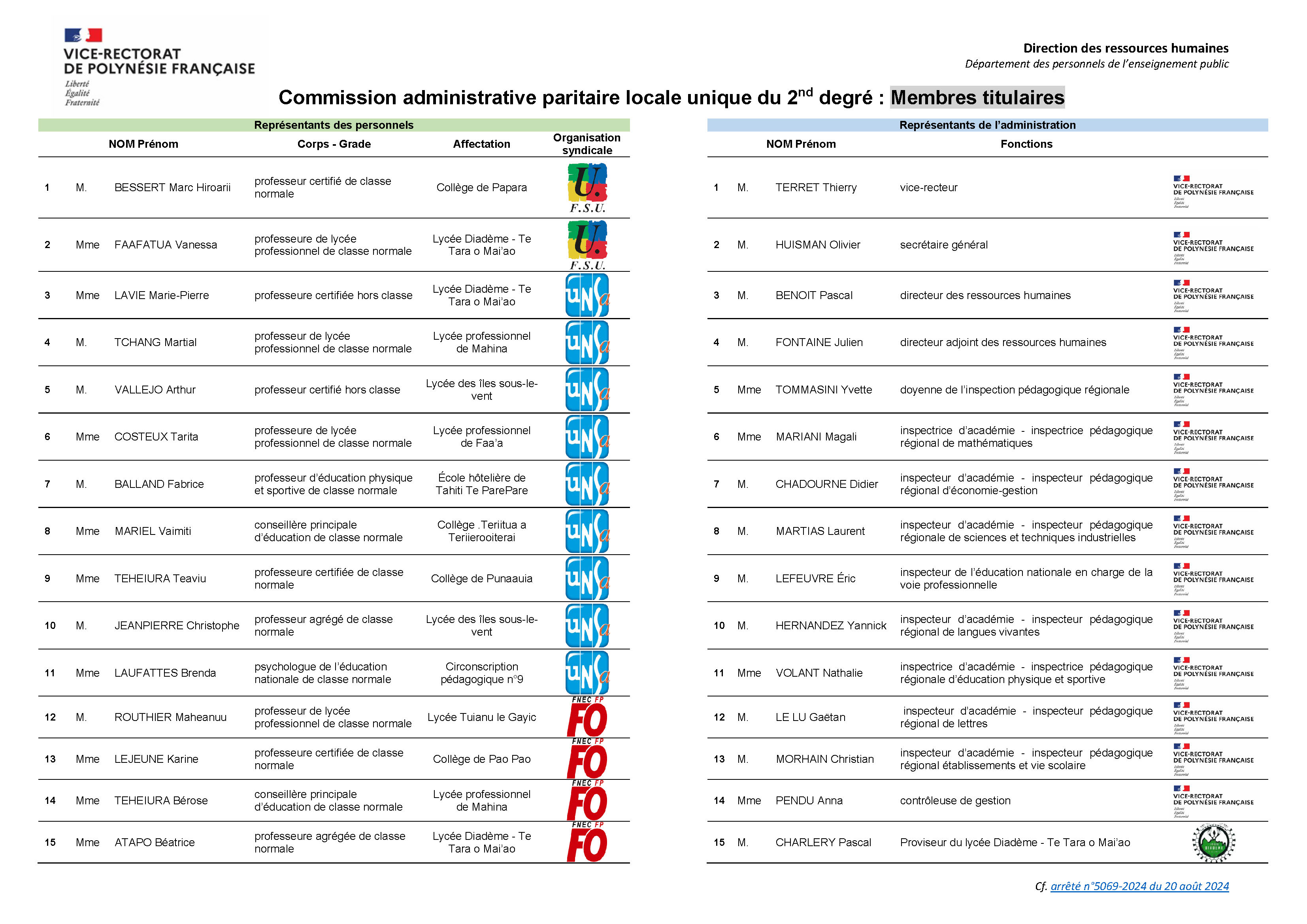Composition de la CAPLU du 2nd degré V20-08-2024_Titulaires