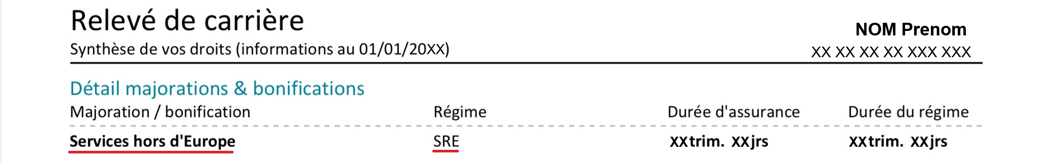 Bonifications Info Retraite - relevé de carrière