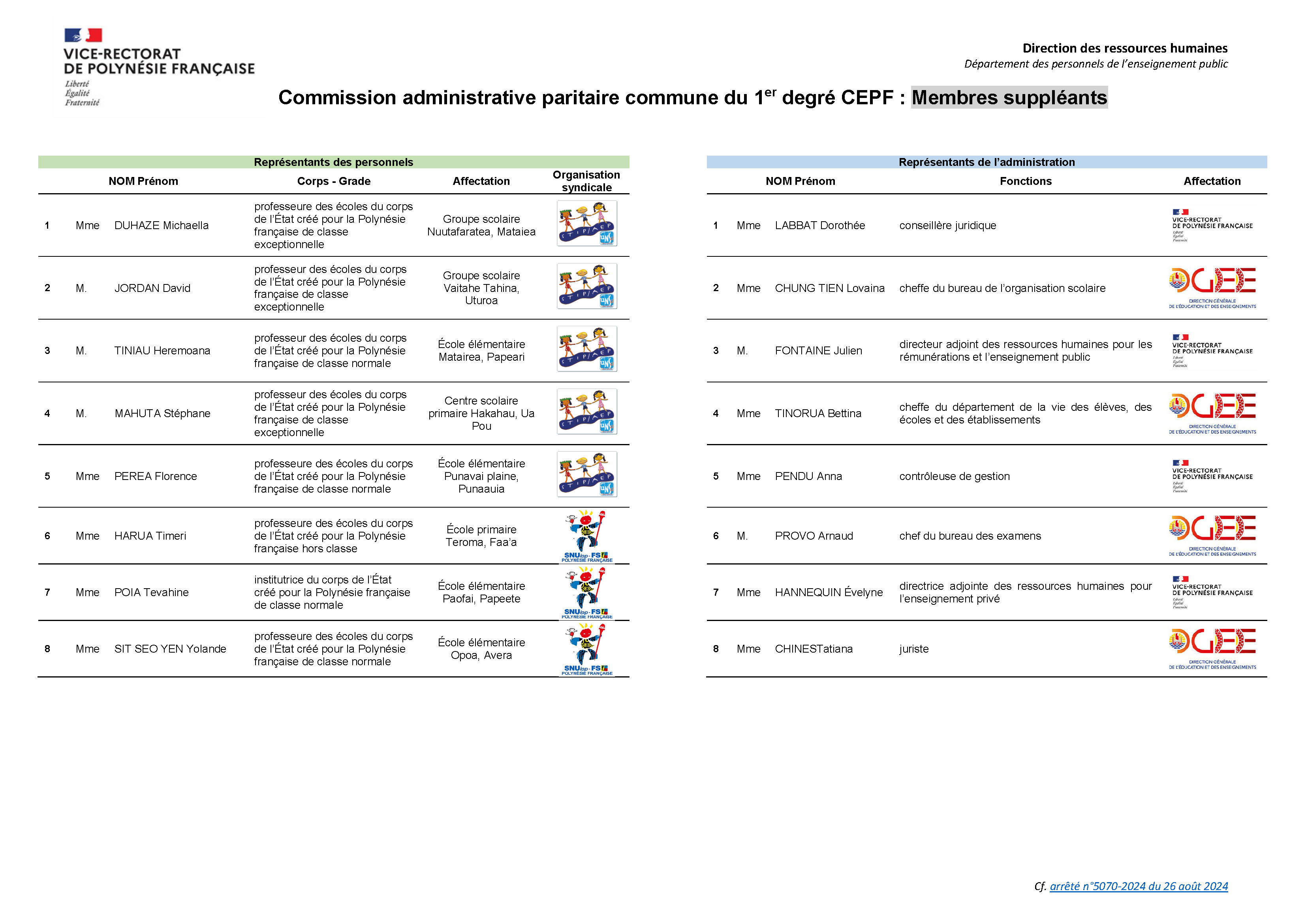 Composition de la CAPC du 1er degré CEPF V26-08-2024_Suppléants