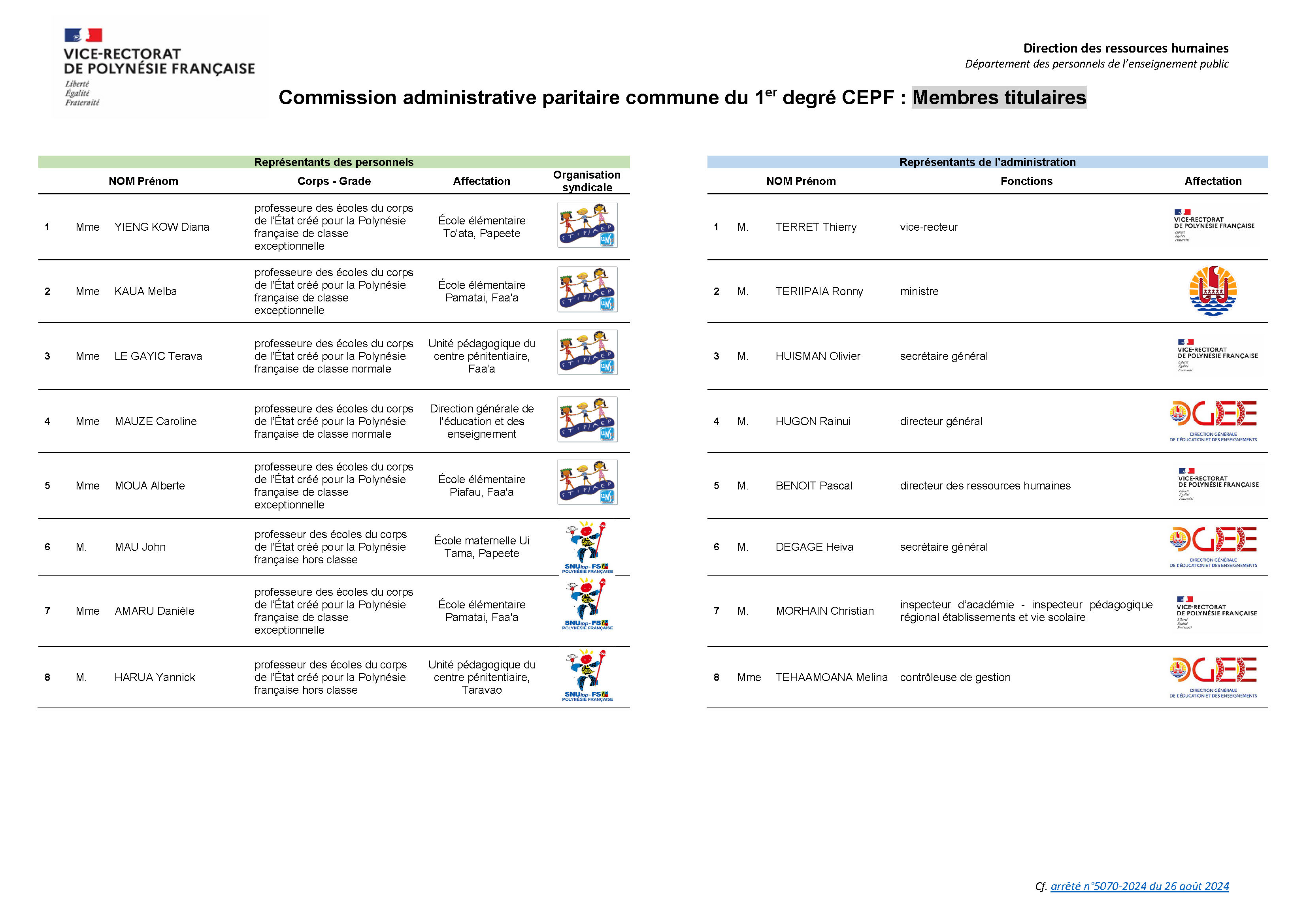 Composition de la CAPC du 1er degré CEPF V26-08-2024_Titulaires